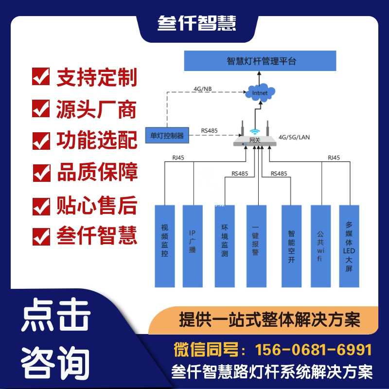 路灯故障自动报警深度分析：现状、挑战与未来趋势